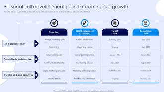 Personal Skill Development Plan For Continuous Growth