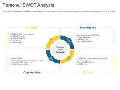 Personal swot analysis personal journey organization ppt clipart