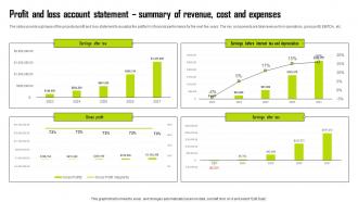 Personal Trainer Business Plan Profit And Loss Account Statement Summary Of Revenue Cost BP SS
