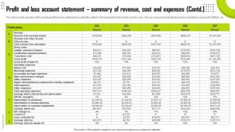 Personal Trainer Business Plan Profit And Loss Account Statement Summary Of Revenue Cost BP SS Good Engaging