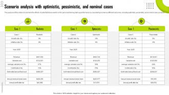 Personal Trainer Business Plan Scenario Analysis With Optimistic Pessimistic And Nominal BP SS