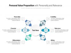 Personal value proposition with personality and relevance