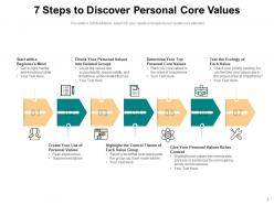 Personal Values Psychological Growth Development Credibility Affinity