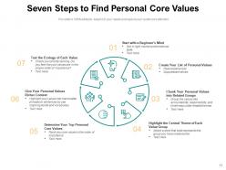 Personal Values Psychological Growth Development Credibility Affinity