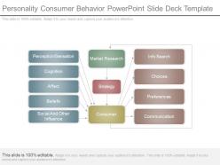 Personality consumer behavior powerpoint slide deck template