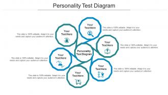 Personality Test Diagram Ppt Powerpoint Presentation Portfolio Structure Cpb