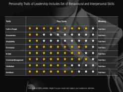 Personality Traits Of Leadership Includes Set Of Behavioural And Interpersonal Skills