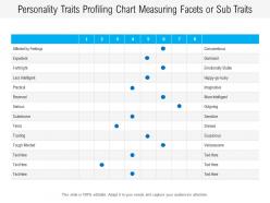 Personality traits profiling chart measuring facets or sub traits