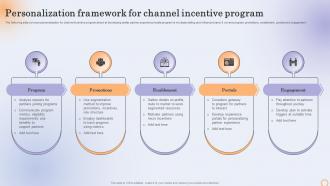 Personalization Framework For Channel Incentive Program