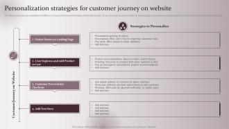 Personalization Strategies Enhancing Marketing Strategy Collecting Customer Demographic