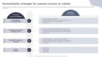 Personalization Strategies For Customer Journey On Targeted Marketing Campaign For Enhancing