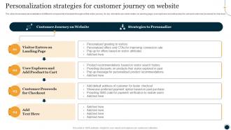 Personalization Strategies For Customer Journey On Website One To One Promotional Campaign