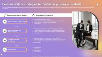 Personalization Strategies For Customer Journey On Website Personalized Marketing Strategic