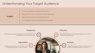 Personalization Techniques For Successful Direct Marketing PPT Graphics AT Template Customizable
