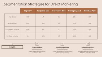 Personalization Techniques For Successful Direct Marketing PPT Graphics AT Idea Customizable