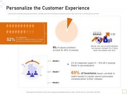 Personalize the customer experience guide to consumer behavior analytics