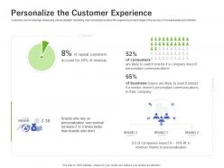 Personalize the customer experience using customer online behavior analytics acquiring customers ppt icon