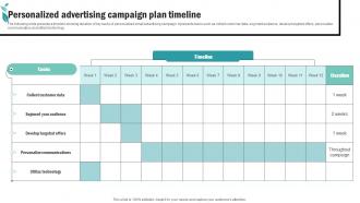 Personalized Advertising Campaign Plan Timeline Spa Advertising Plan To Promote And Sell Business Strategy SS V