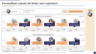 Personalized Content For Better User Experience CRM Marketing System Guide MKT SS V