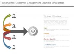 Personalized customer engagement example of diagram