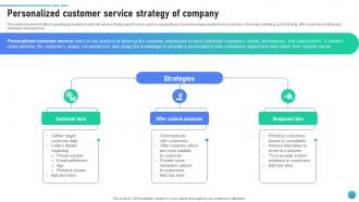 Personalized Customer Service Strategy Of Company Client Assistance Plan To Solve Issues Strategy SS V