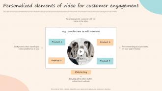 Personalized Elements Of Video For Customer Engagement Formulating Customized Marketing Strategic Plan