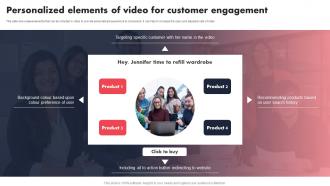 Personalized Elements Of Video For Customer Individualized Content Marketing Campaign