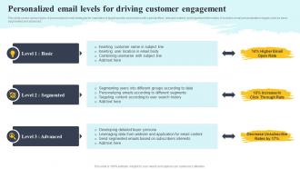 Personalized Email Levels For Driving Customer Complete Guide To Customer Acquisition
