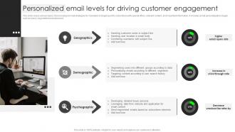 Personalized Email Levels For Driving Customer Engagement Business Client Capture Guide