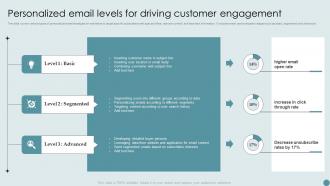 Personalized Email Levels For Driving Customer Engagement Consumer Acquisition Techniques With CAC