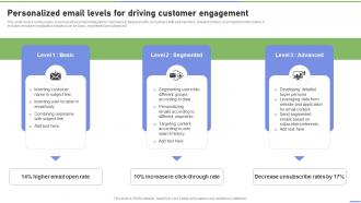 Personalized Email Levels For Driving Customer Engagement Strategies To Ramp Strategy SS V
