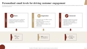 Personalized Email Levels For Driving Customer Engagement Ways To Optimize Strategy SS V