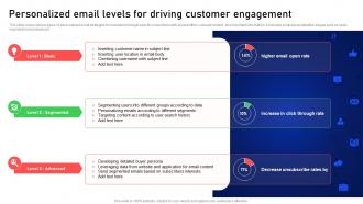 Personalized Email Levels For Driving Customer Online And Offline Client Acquisition