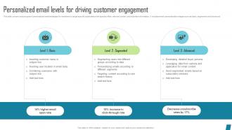 Personalized Email Levels For Driving Innovative Marketing Tactics To Increase Strategy SS V