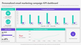 Personalized Email Marketing Campaign KPI Dashboard Data Driven Marketing For Increasing Customer MKT SS V
