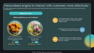 Personalized Engine To Interact With Customers More Effectively Enabling Smart Shopping DT SS V