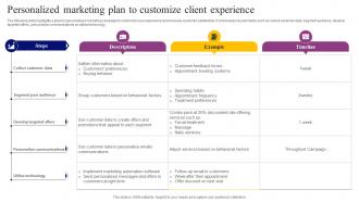 Personalized Marketing Plan To Customize Client Experience Tactics For Effective Spa Marketing
