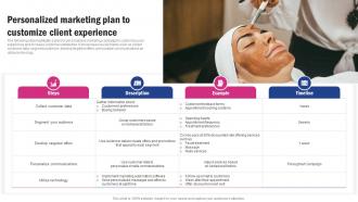 Personalized Marketing Plan To Customize Client Spa Business Promotion Strategy To Increase Brand Strategy SS V