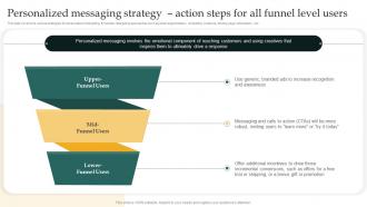 Personalized Messaging Strategy Action Steps For Funnel Remarketing Strategies For Maximizing Sales