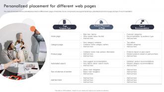 Personalized Placement For Different Web Pages Targeted Marketing Campaign For Enhancing