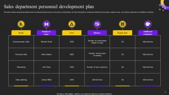 Personnel Development Plan Powerpoint Ppt Template Bundles Template Ideas