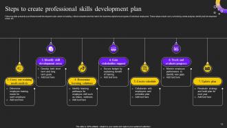 Personnel Development Plan Powerpoint Ppt Template Bundles Content Ready Ideas