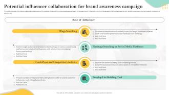 Personnel Involved In Leveraging Potential Influencer Collaboration For Brand Awareness Campaign