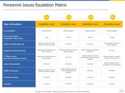 Personnel issues escalation matrix construction project risk landscape ppt download