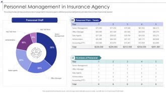 Personnel Management In Insurance Agency Insurance Business Strategic Planning