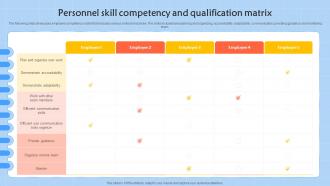 Personnel Skill Competency And Qualification Matrix