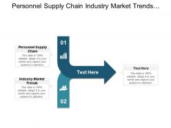 Personnel supply chain industry market trends talent management cpb