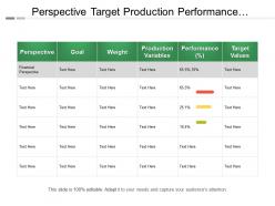Perspective Target Production Performance Variables Table With Values