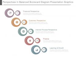 Perspectives In Balanced Scorecard Diagram Presentation Graphics