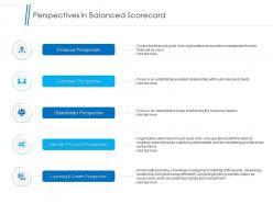 Perspectives in balanced scorecard ppt powerpoint presentation summary graphic tips